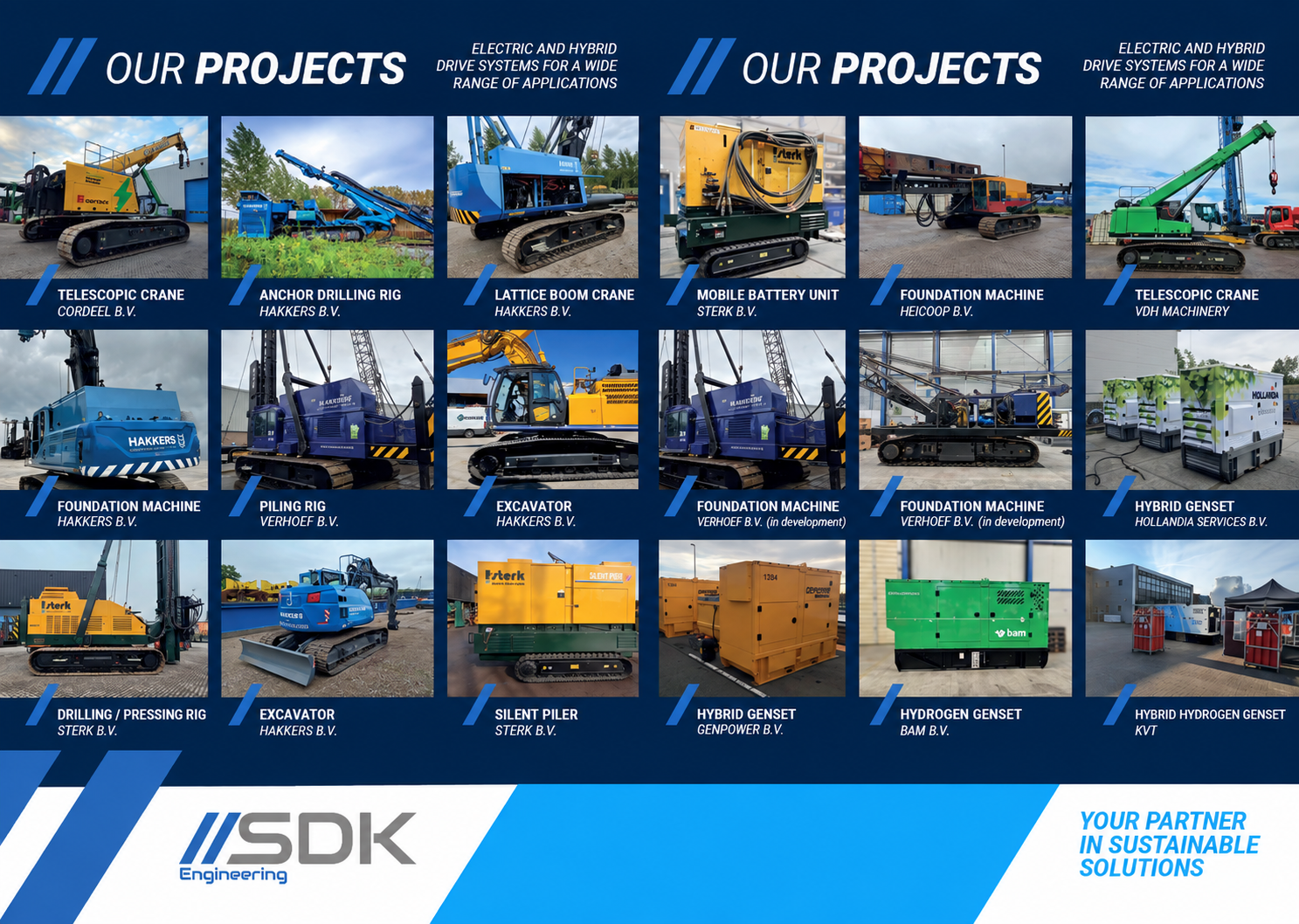 Overview product portfolio