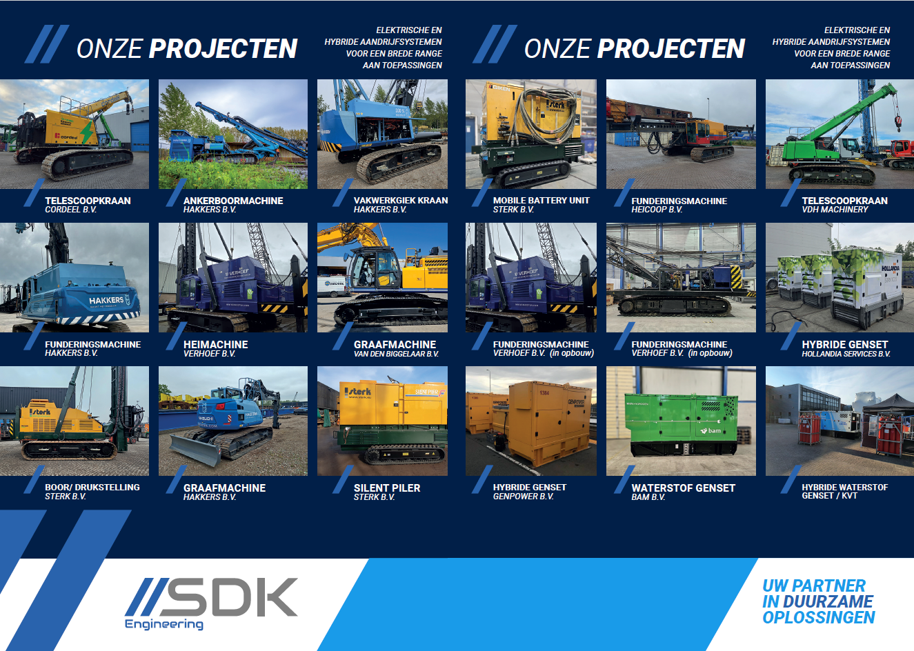 Portfolio Product overzicht